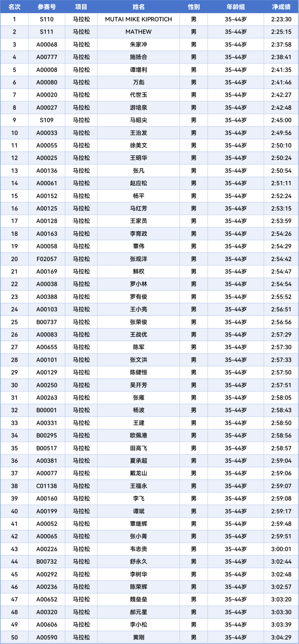 https, trans, qq