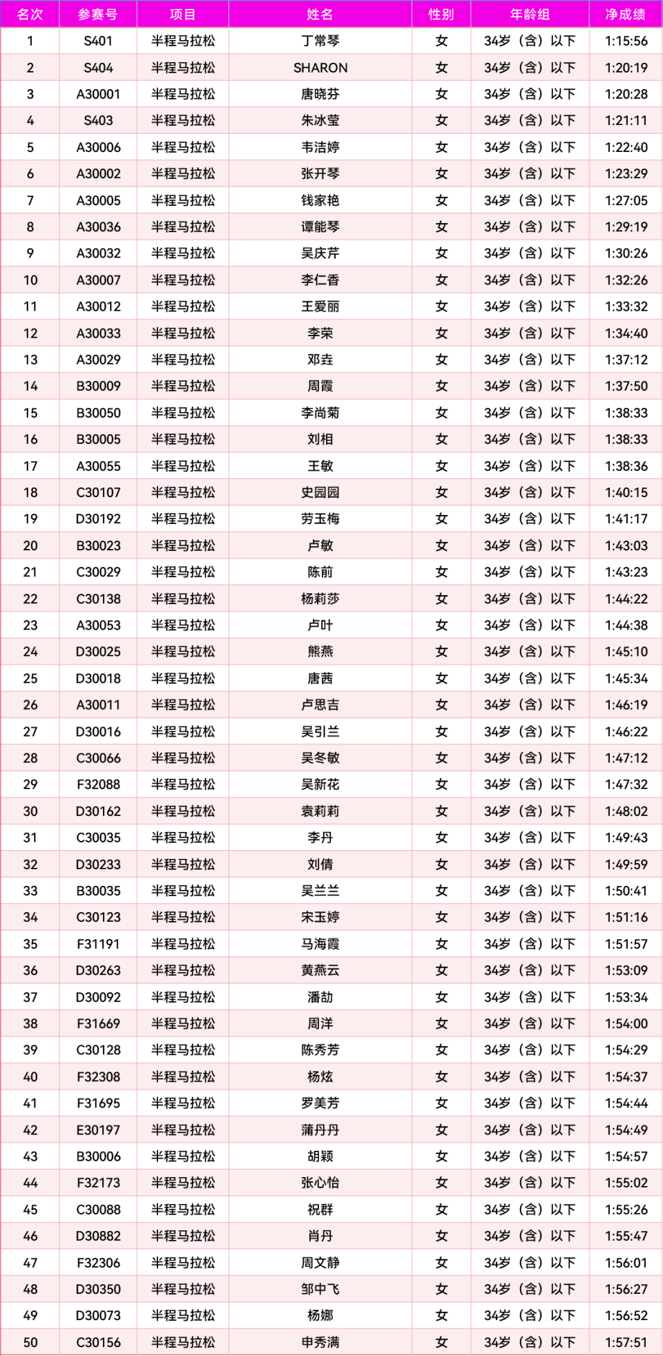 gtimg, 叠加规则, NjFe