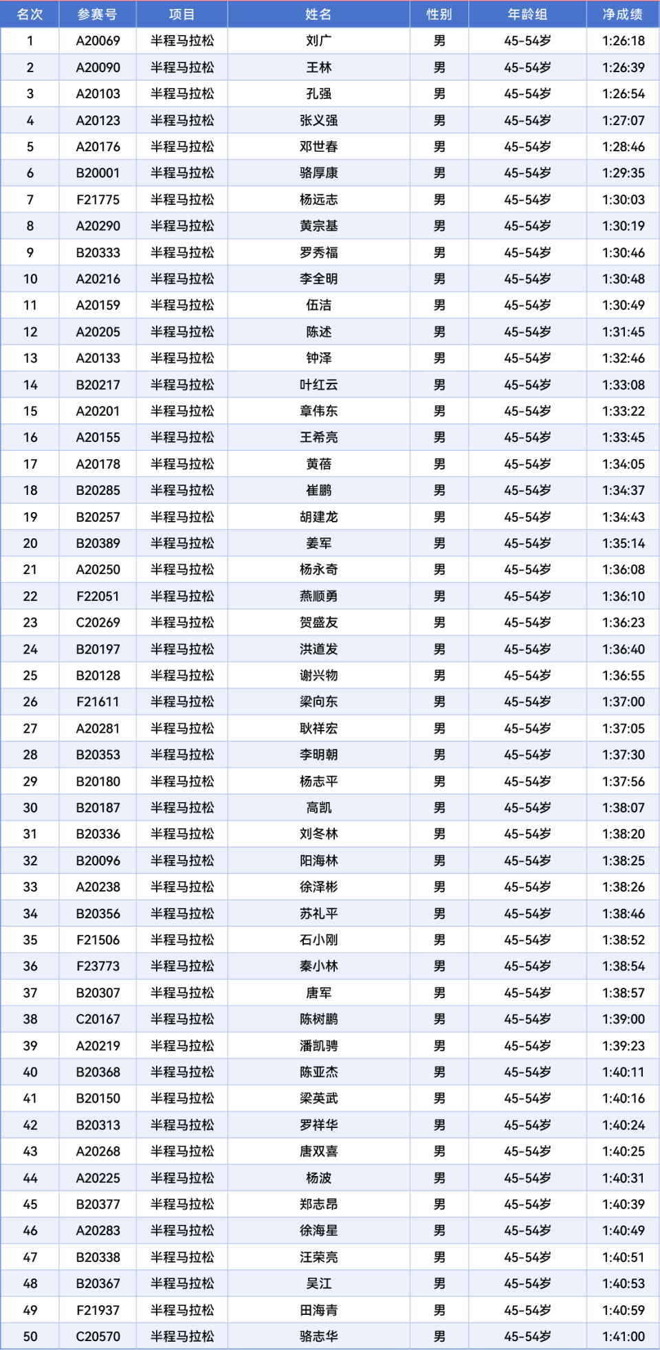 注意事项, dKelj, om