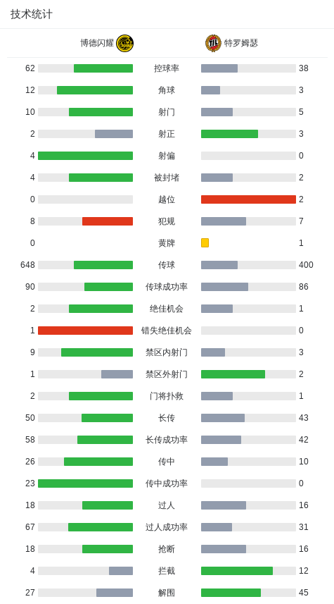 比赛中