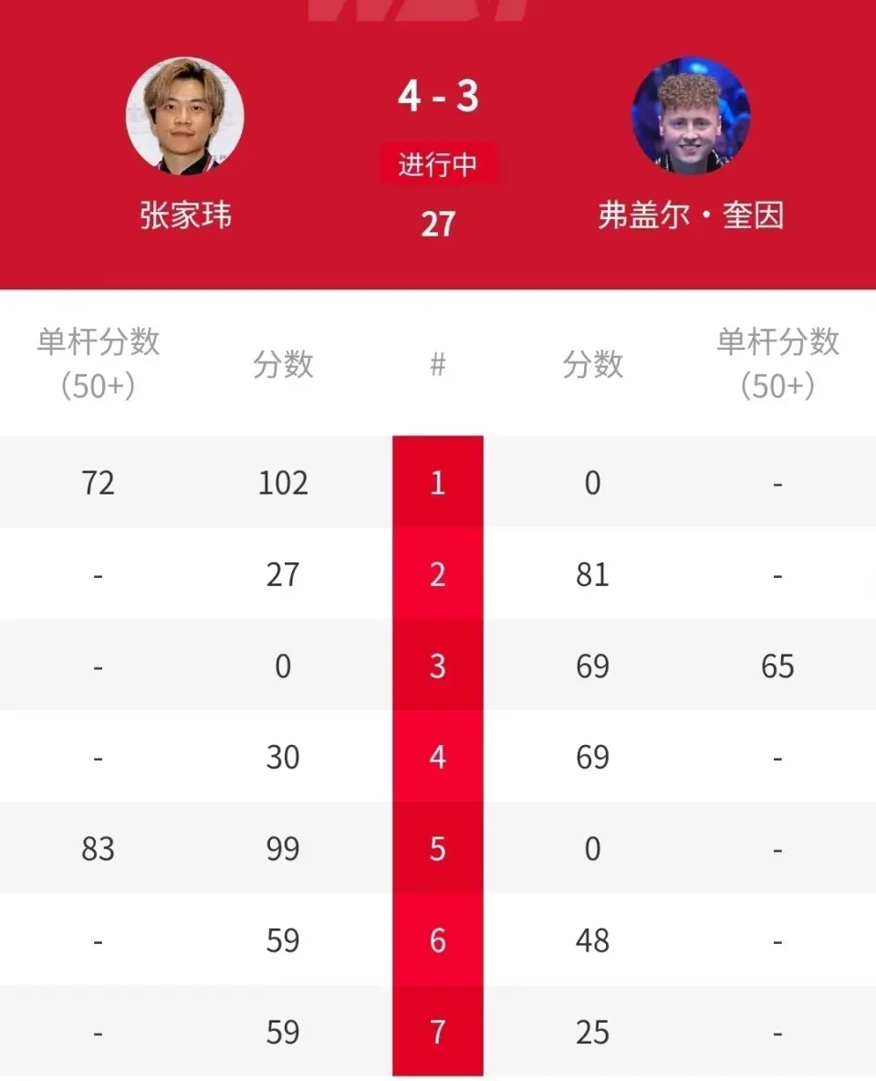 几次上手, 再胜一局