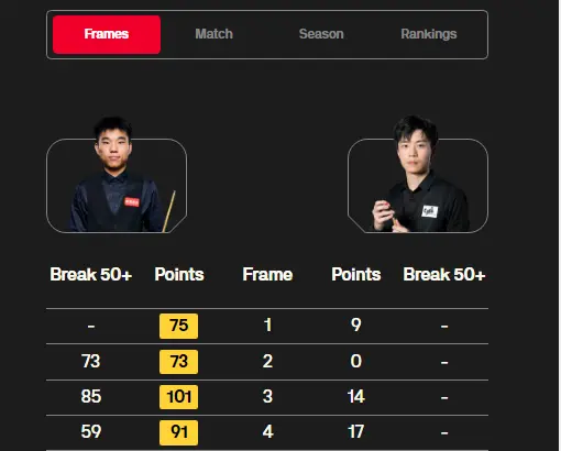 欧洲大师赛, 中国选手的, msn